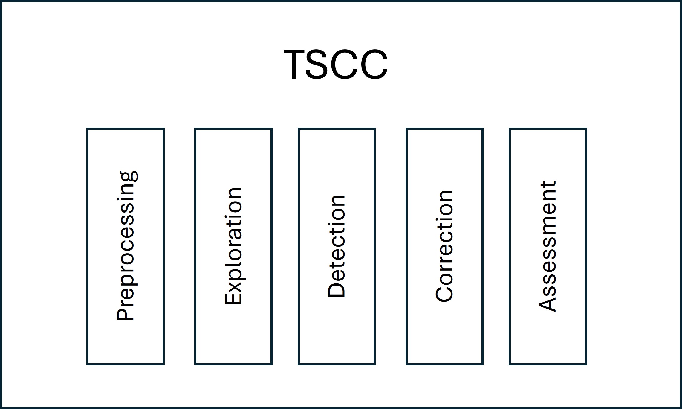 Overview of TSCC's functionalities