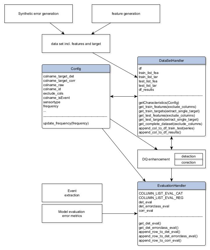 Function overview