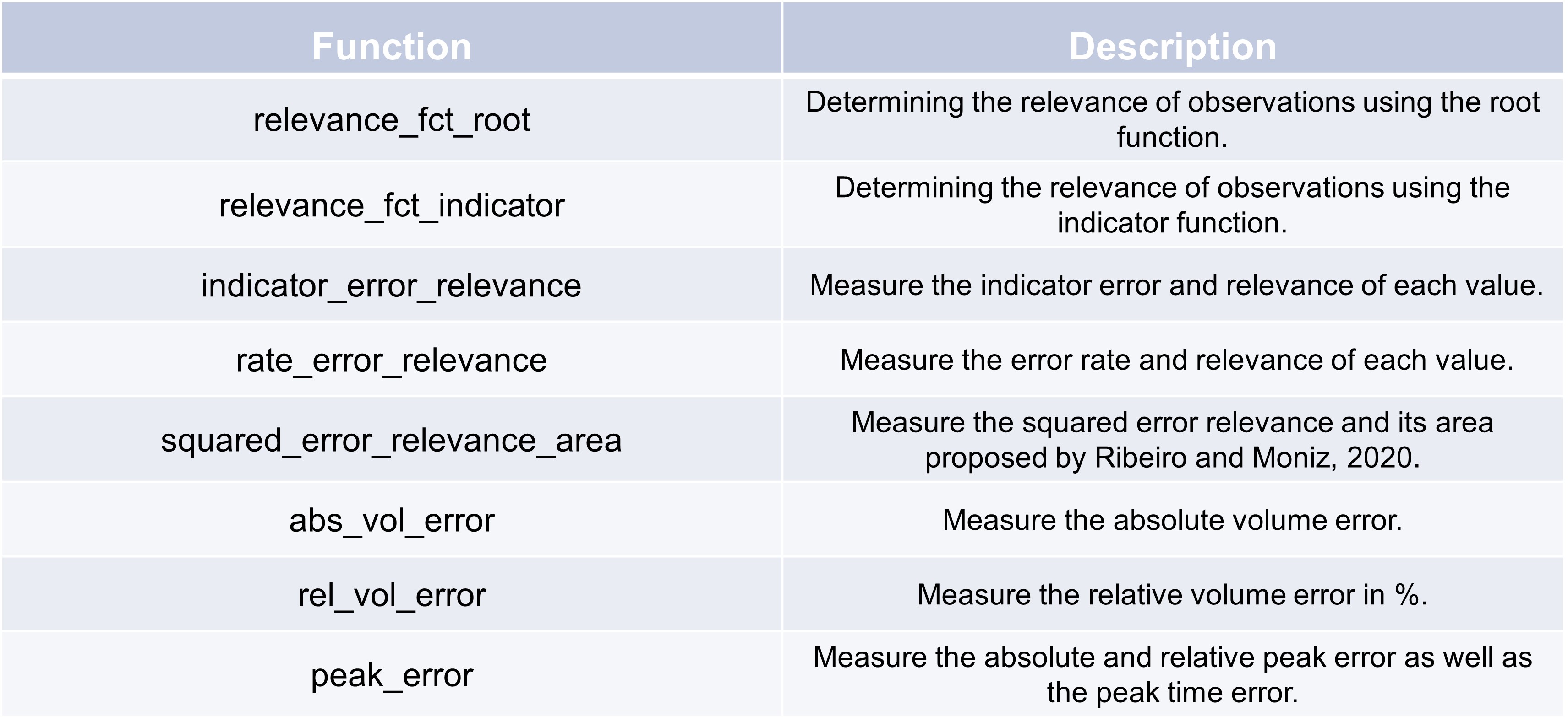 Function overview