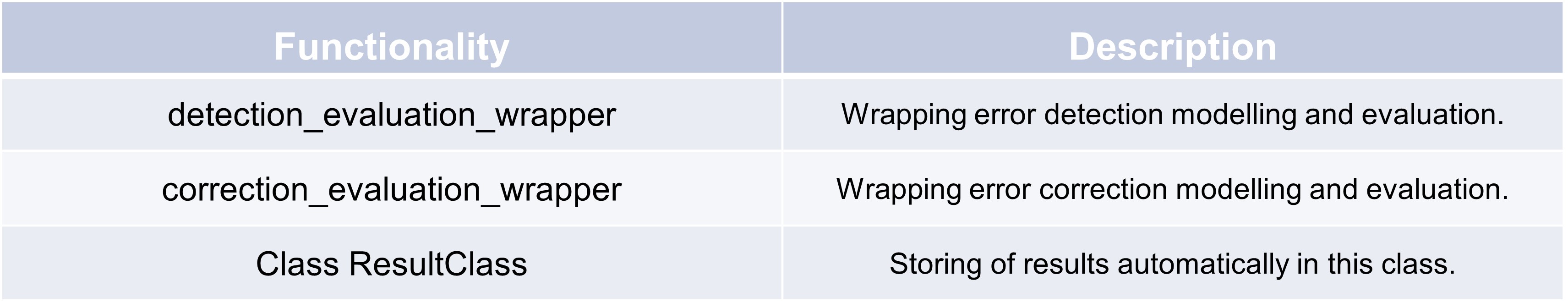 Function overview
