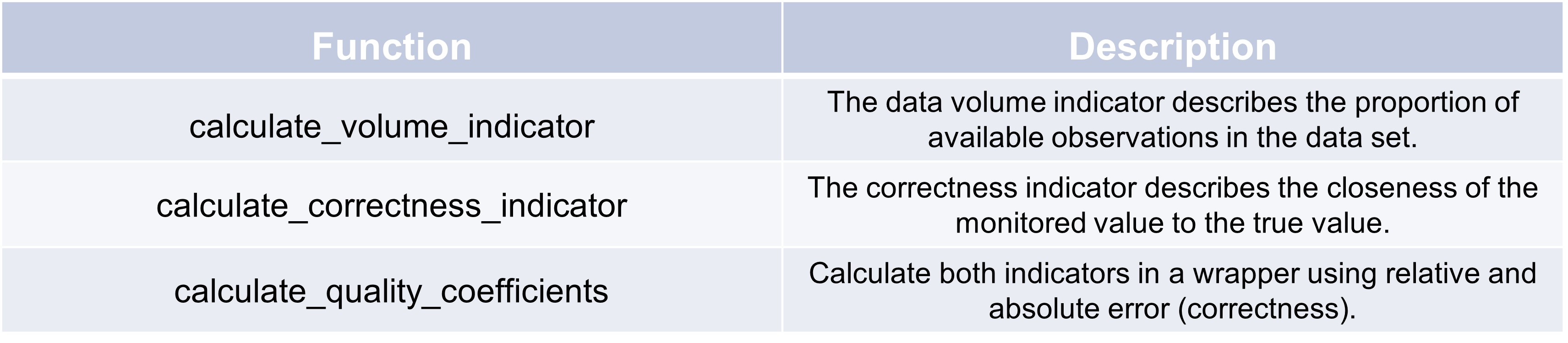 Function overview