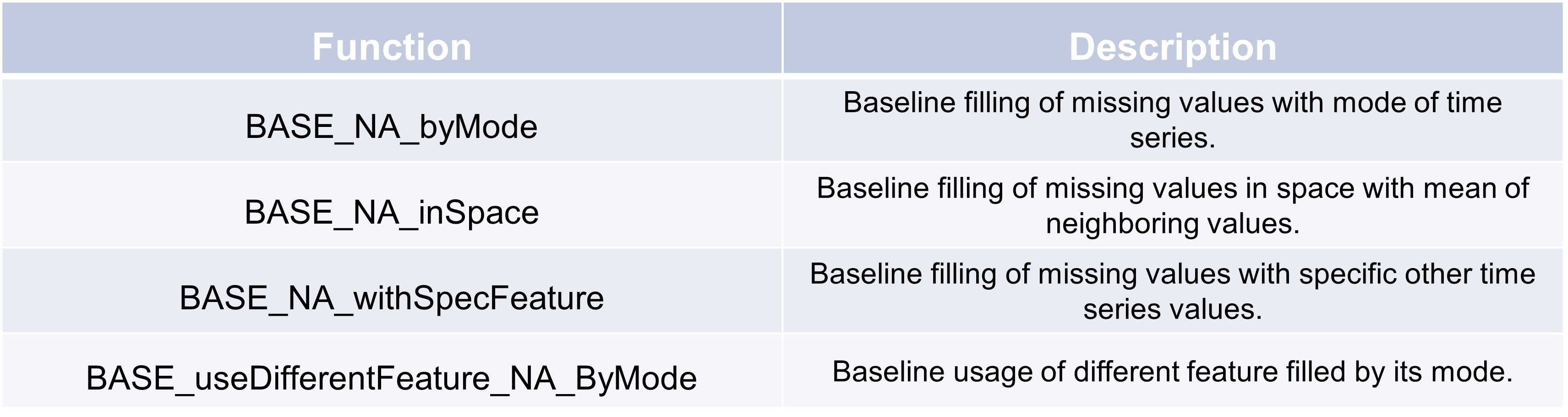Function overview