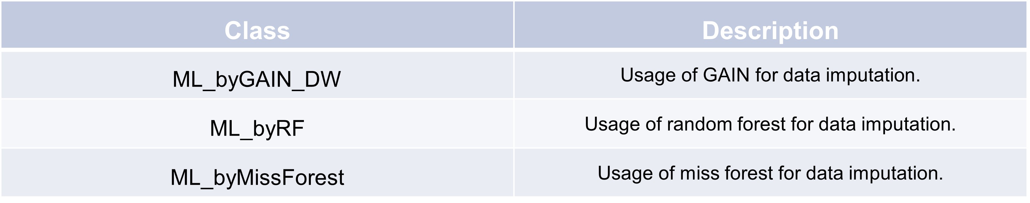 Function overview