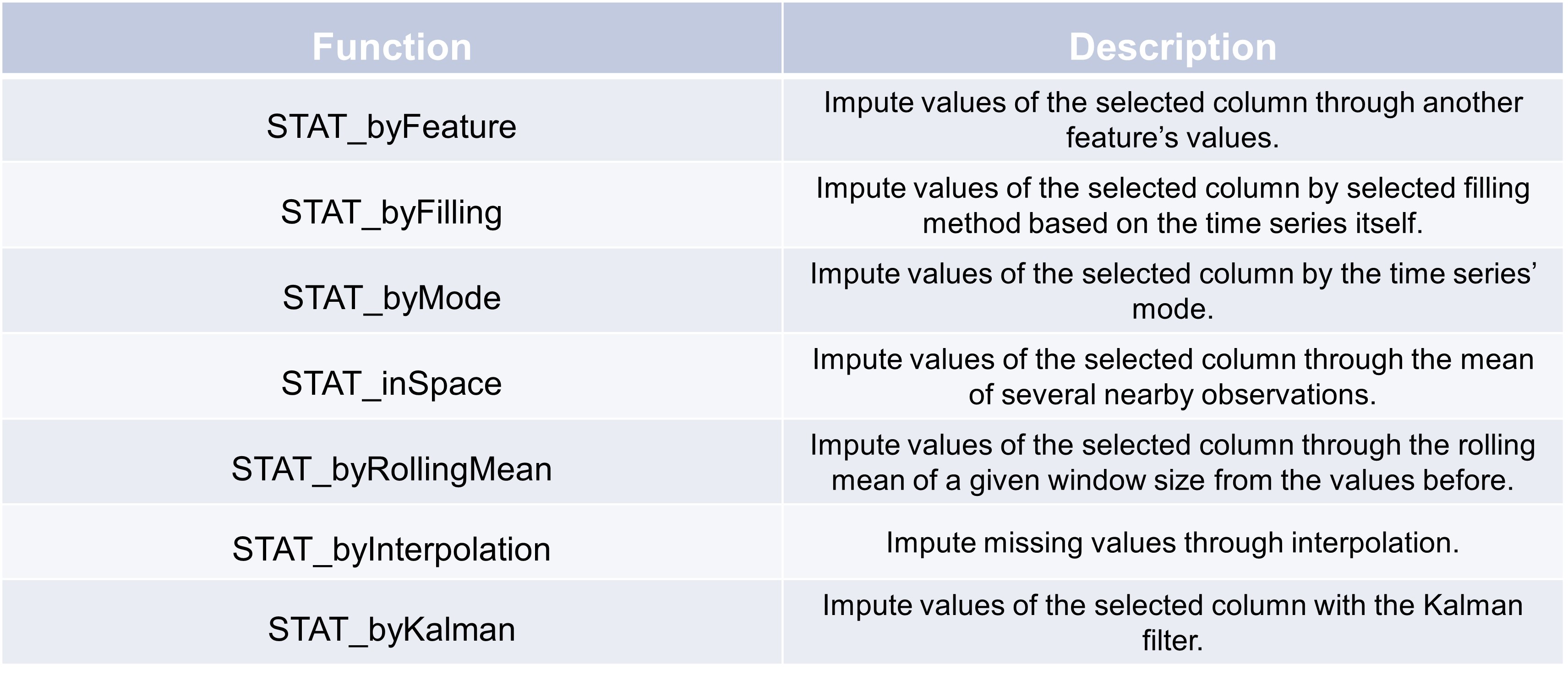 Function overview