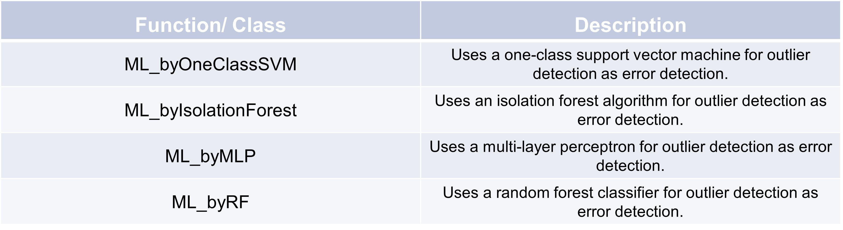 Function overview