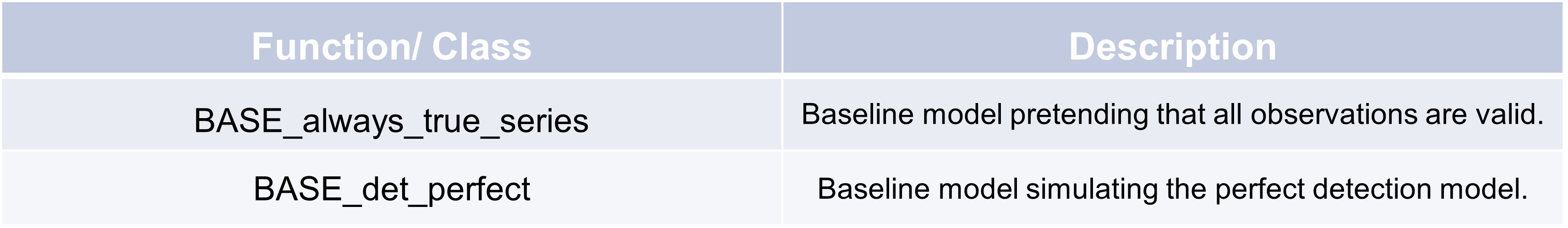 Function overview