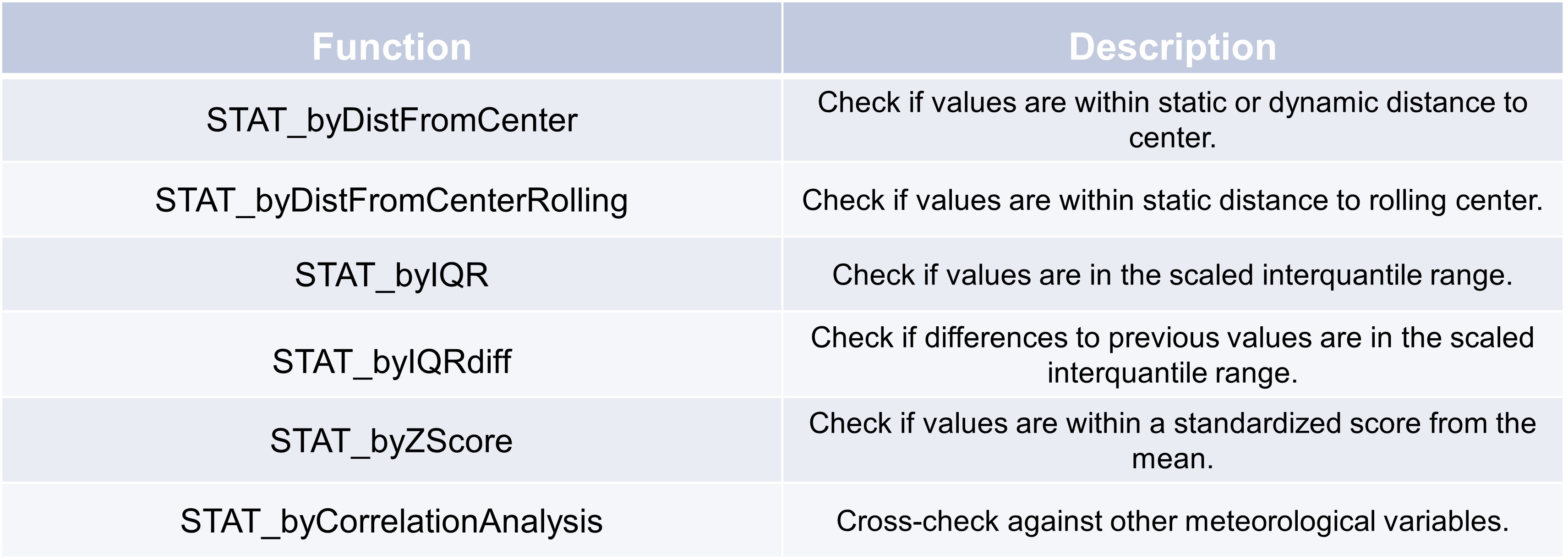 Function overview