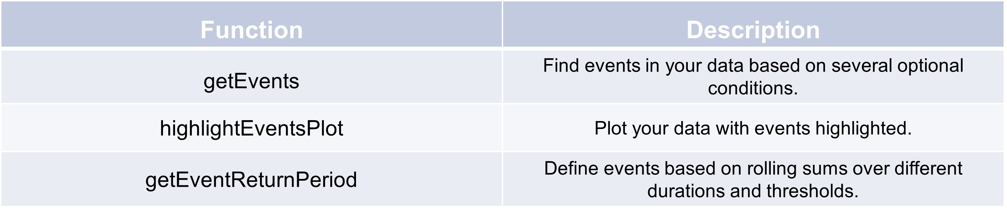 Function overview