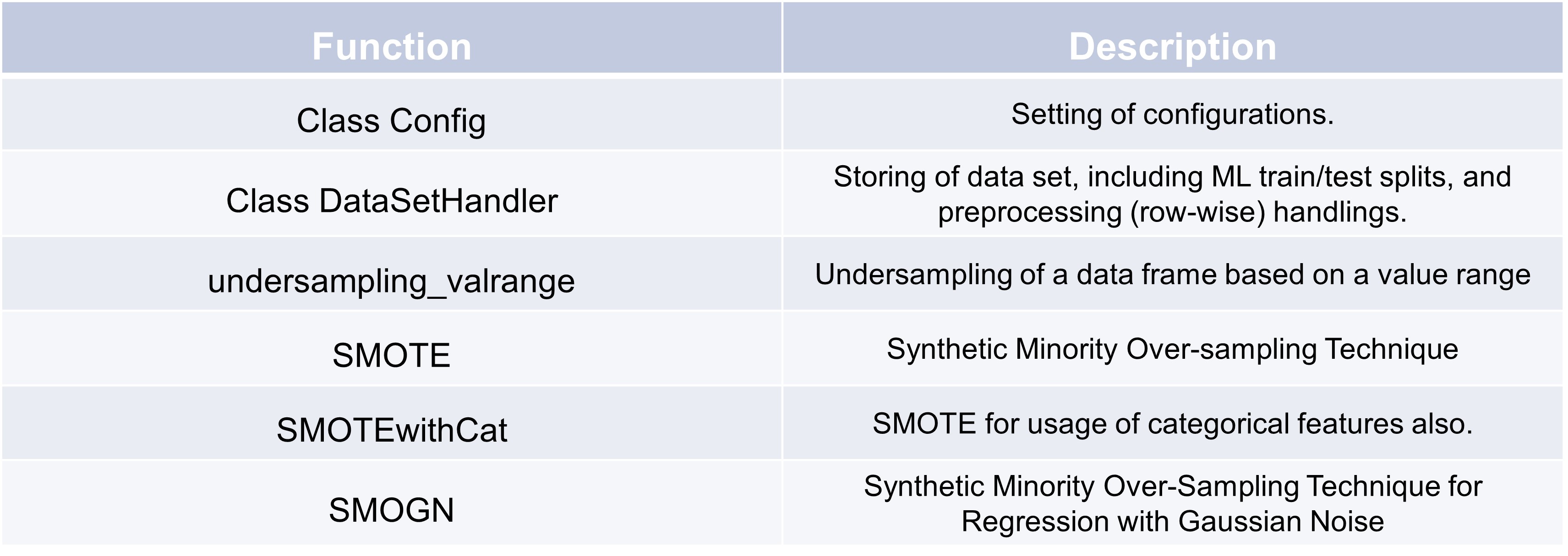 Function overview